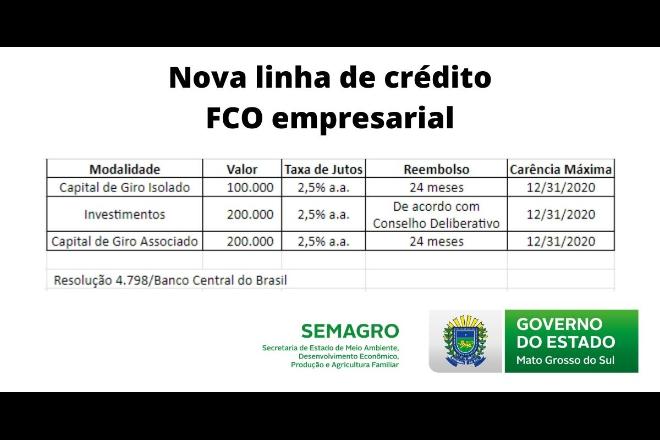 Nova linha de crédito empresarial tem juros de 2,5% ao ano