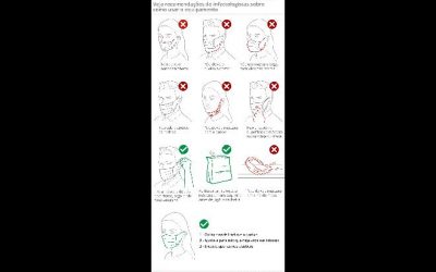 Os erros mais comuns no uso de máscaras; saiba como usar corretamente