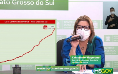 ‘Surtos’ em duas cidades elevam para 346 os casos de coronavírus em MS