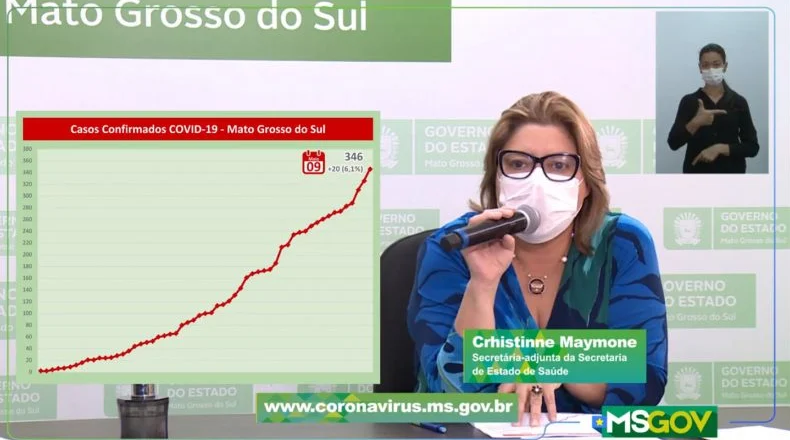 ‘Surtos’ em duas cidades elevam para 346 os casos de coronavírus em MS