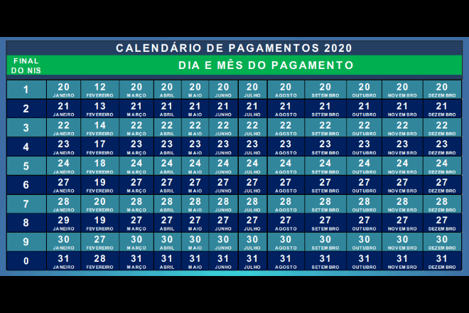 Parcela do auxílio para beneficiários do bolsa família está disponível